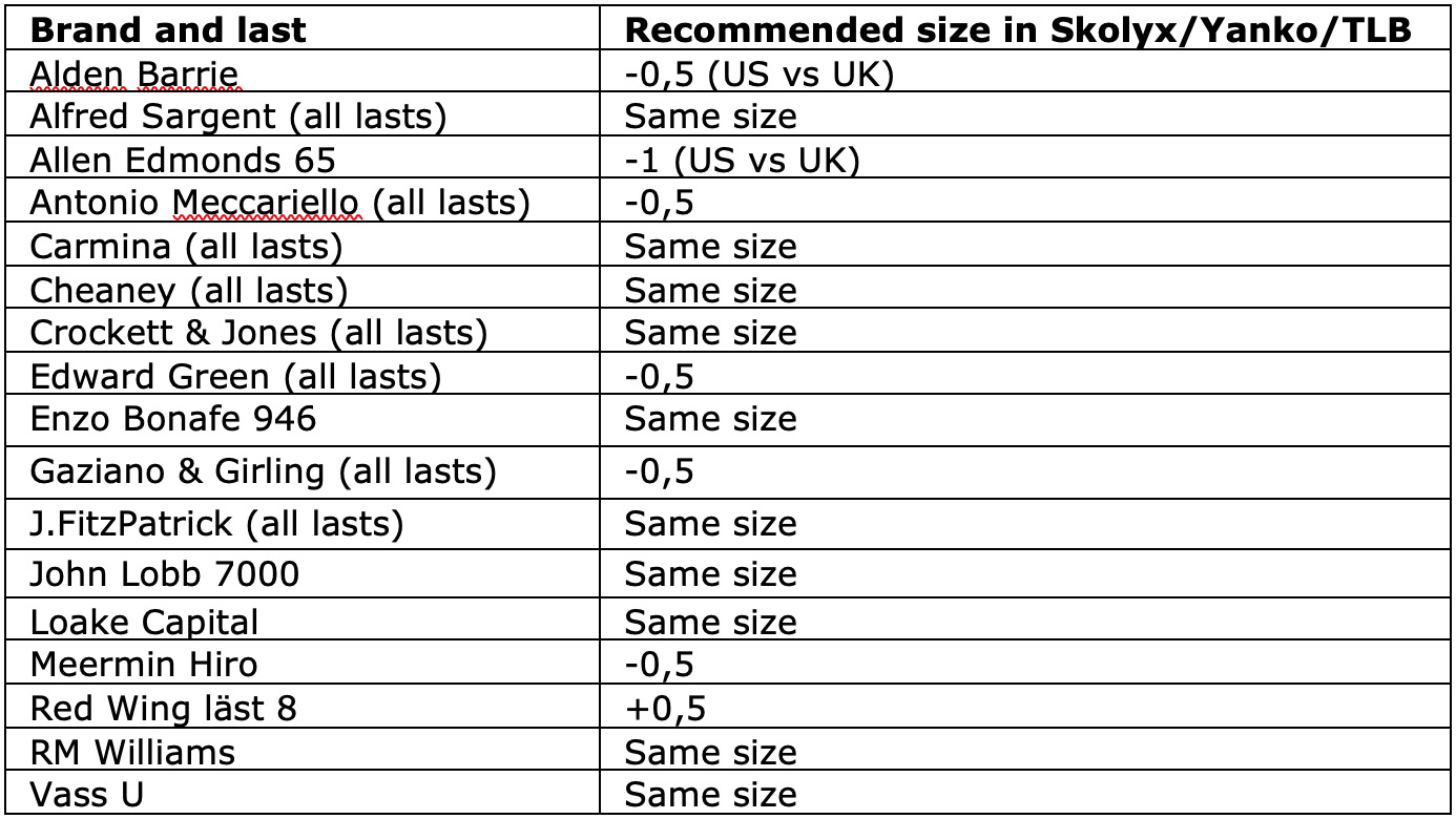 Allen edmonds outlet size chart